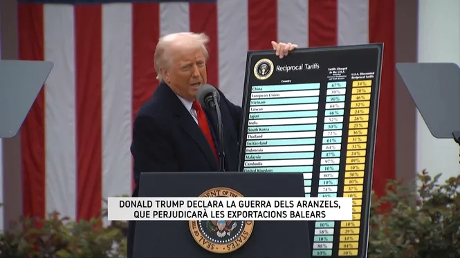LA SETMANA EN 20 MINUTS