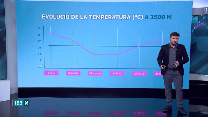 EL TEMPS IB3 - EDICIÓ VESPRE 23/07/26