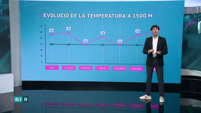 EL TEMPS IB3 - EDICIÓ MIGDIA 01/06/26