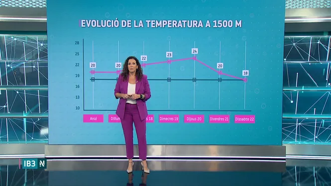 EL TEMPS IB3 - EDICIÓ VESPRE 16/08/26
