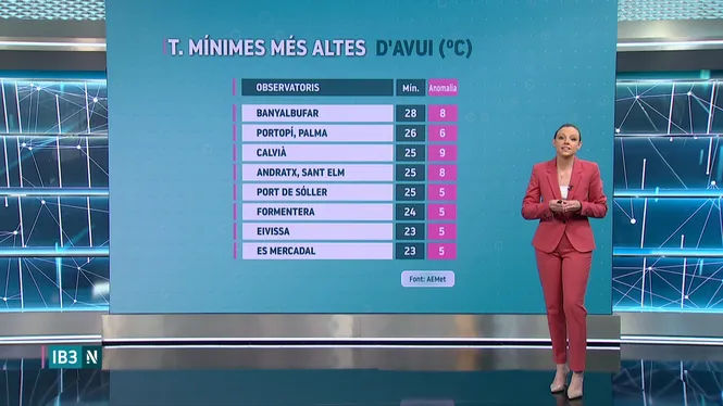 EL TEMPS IB3 - EDICIÓ MIGDIA CAP DE SETMANA -21/06/2026