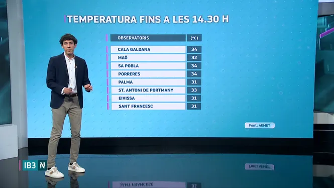 EL TEMPS IB3 - EDICIÓ MIGDIA 28/07/26