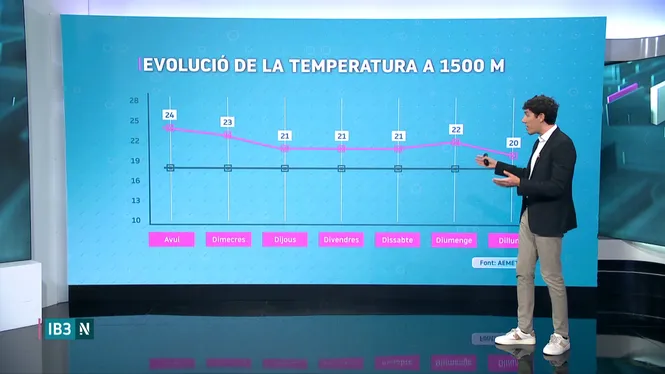 EL TEMPS IB3 - EDICIÓ MIGDIA 11/08/26