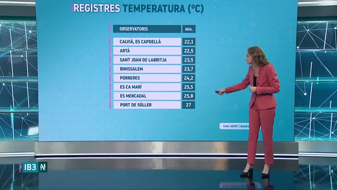 EL TEMPS - EDICIÓ MIGDIA CAP DE SETMANA 18/07/26