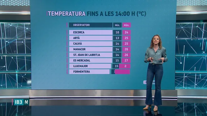 EL TEMPS - EDICIÓ MIGDIA CAP DE SETMANA - 06/06/26