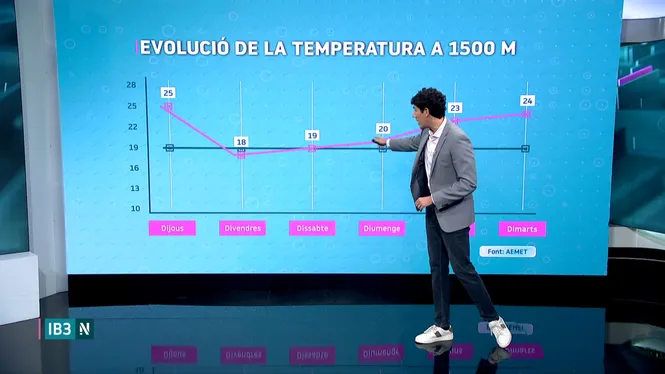 EL TEMPS IB3 - EDICIÓ MIGDIA 20/08/26
