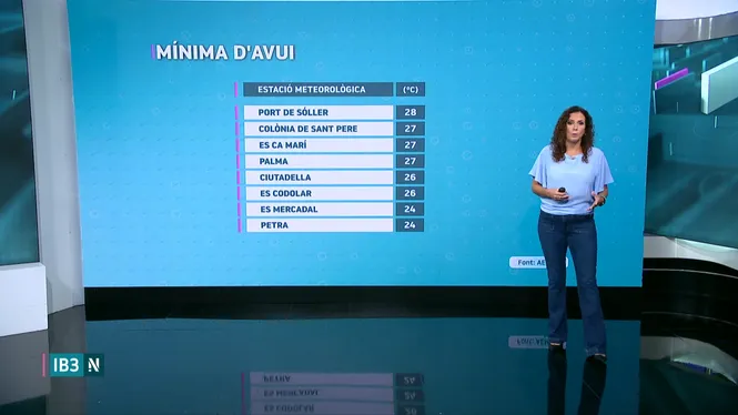 EL TEMPS IB3 - EDICIÓ MIGDIA 21/07/26