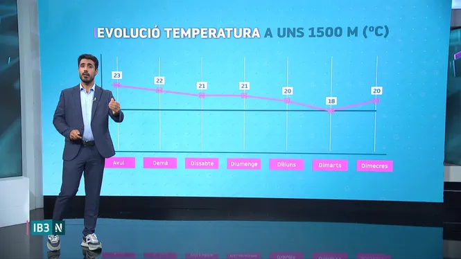 EL TEMPS IB3 - EDICIÓ VESPRE 13/08/26