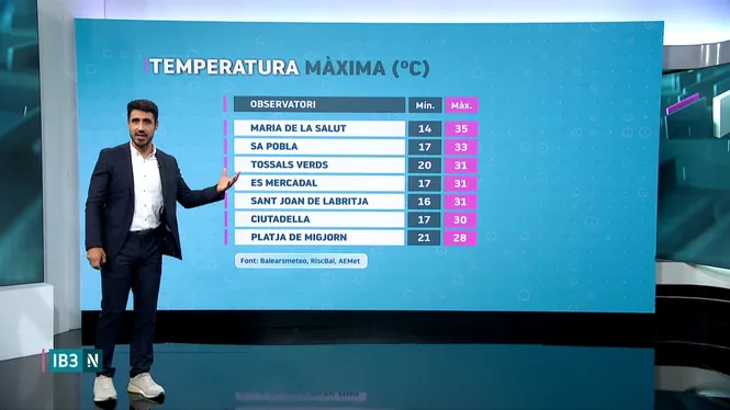 EL TEMPS IB3 - EDICIÓ VESPRE 08/06/26