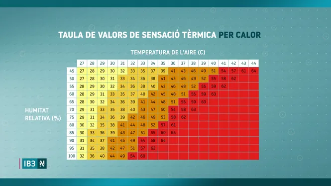 EL TEMPS IB3 - EDICIÓ MIGDIA 22/07/26