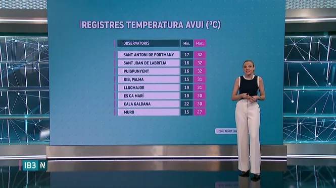 EL TEMPS IB3 - EDICIÓ CAP DE SETMANA VESPRE  26/09/26