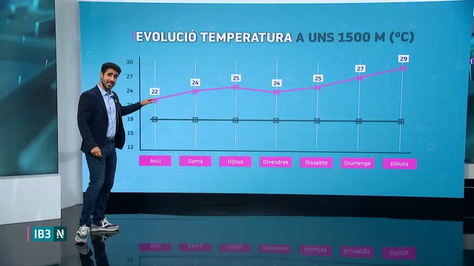 EL TEMPS IB3 - EDICIÓ VESPRE 07/07/26