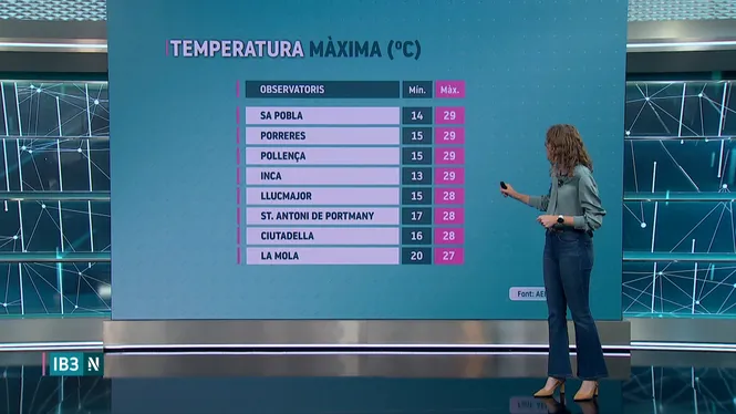 EL TEMPS IB3 - EDICIÓ VESPRE CAP DE SETMANA 06/06/2026