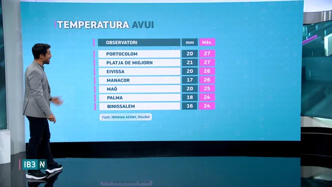 EL TEMPS IB3 - EDICIÓ VESPRE 08/10/26