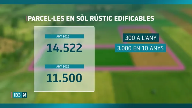 IB3 NOTÍCIES CAP DE SETMANA MIGDIA
